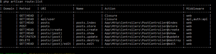 laravel5_6 list routes