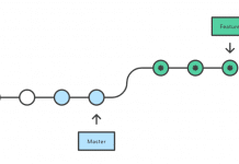 Understanding Git Rebase and Its Benefits git rebase