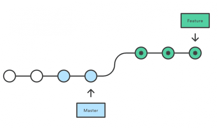 git rebase